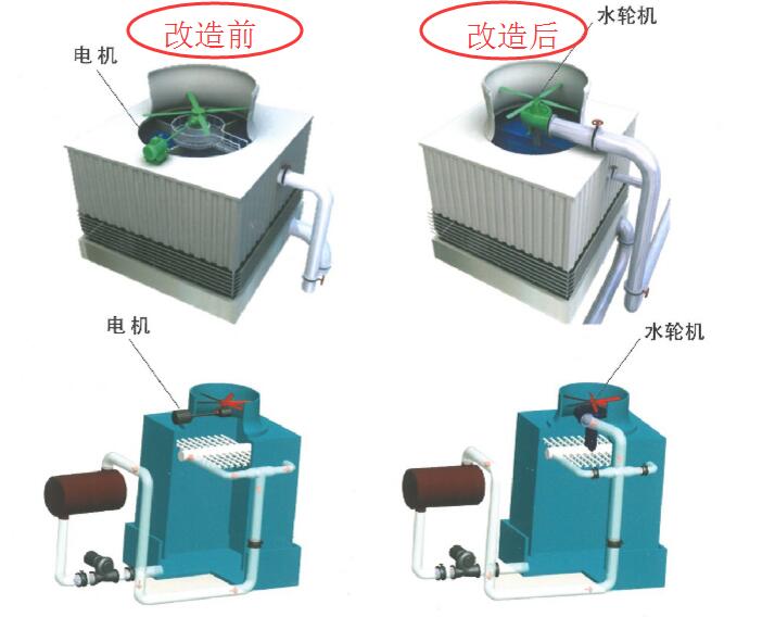 水輪機改造前后對比圖